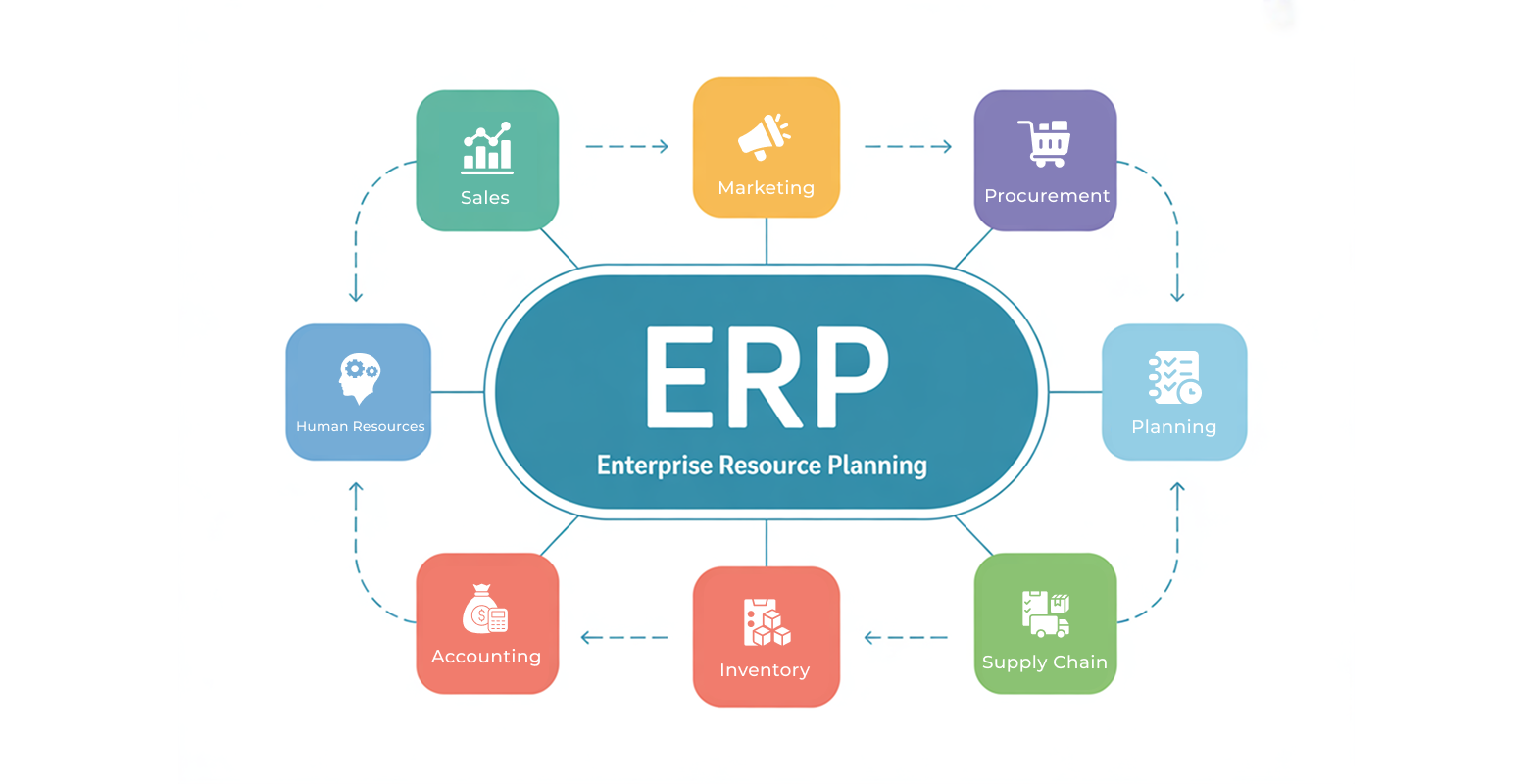 What ERP Systems Actually Change