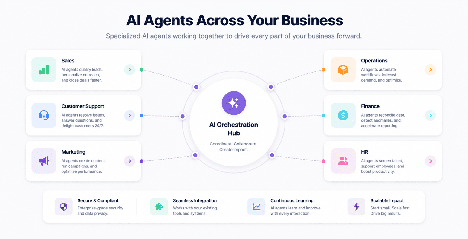 What Are AI Agents?