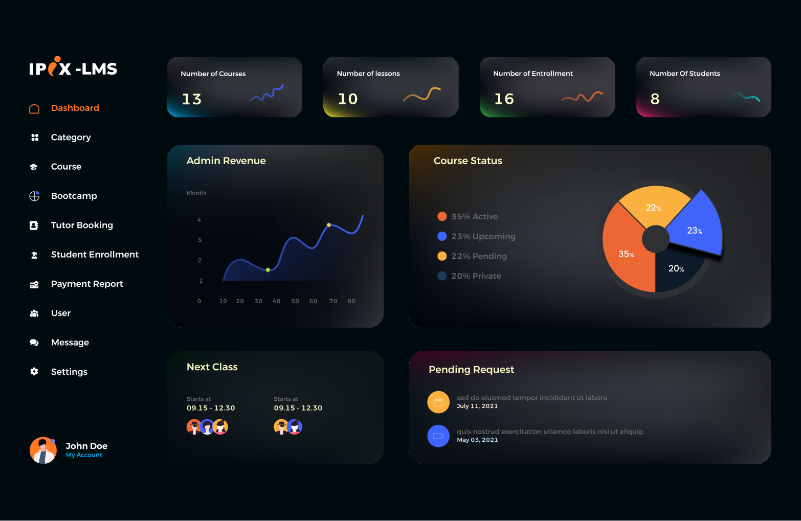 IPIX LMS Dashboard