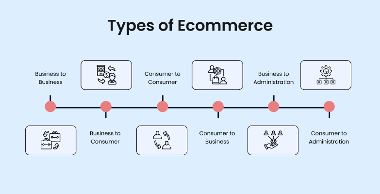 Ecommerce Website Development Services