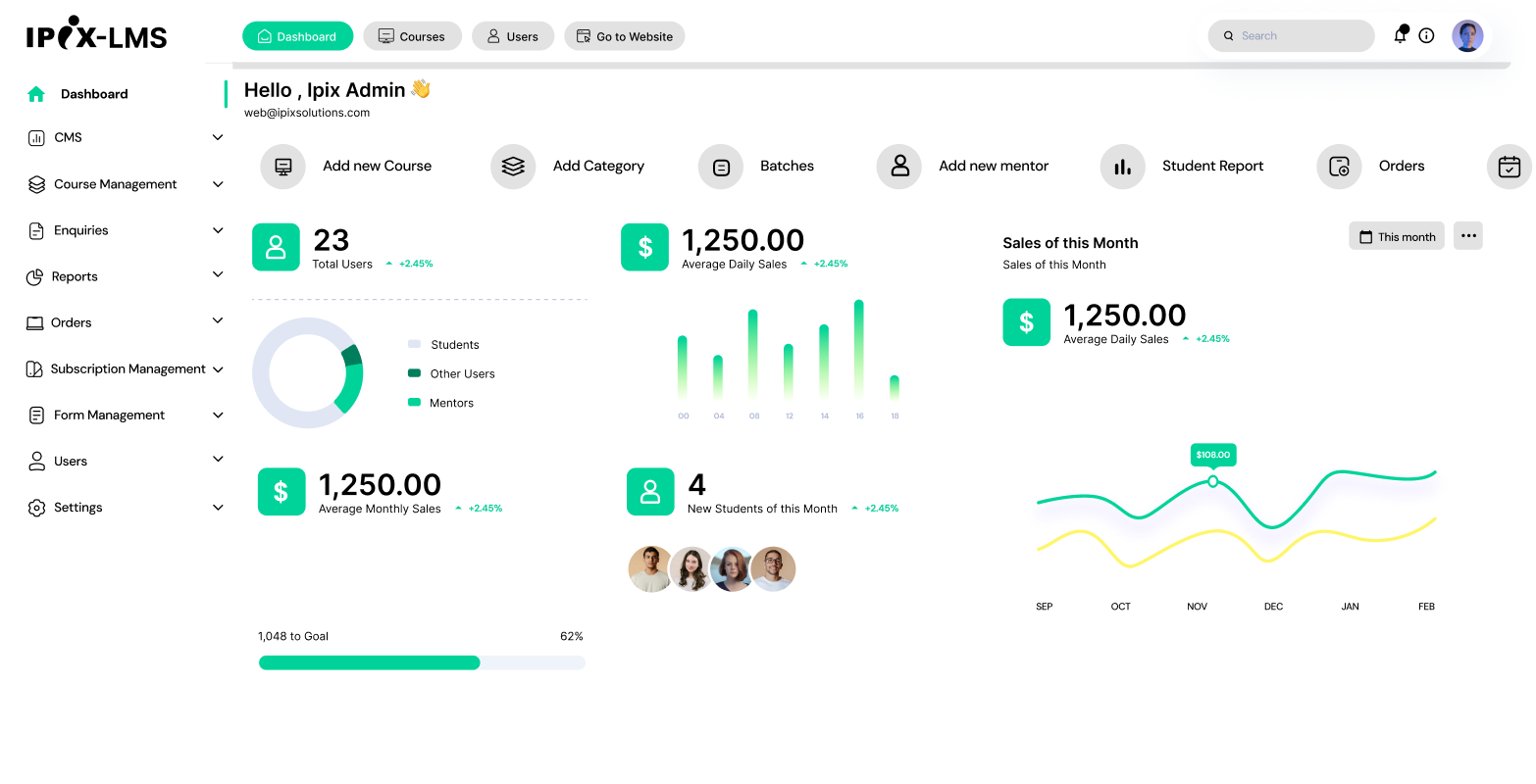IPIX LMS dashboard and reporting