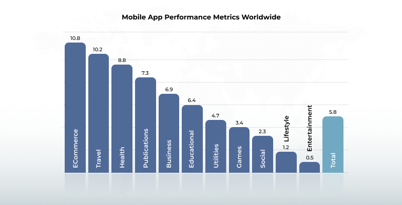 Mobile App Development Company India
