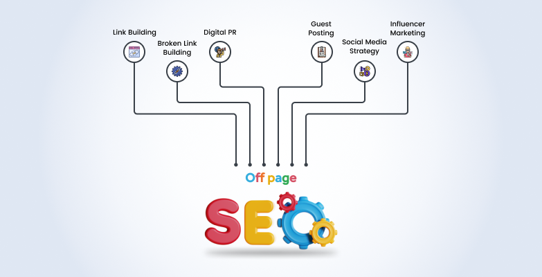 Off page SEO factors