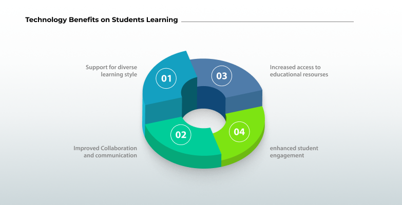 LMS Software In India