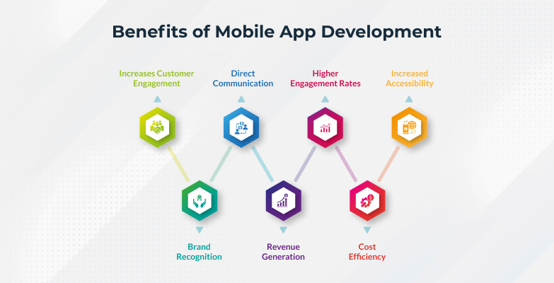 Mobile App Development Company in India