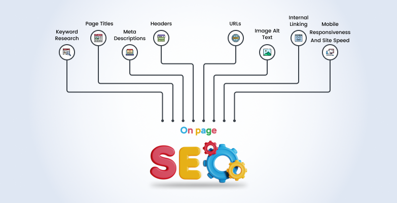 Onpage SEO Factors