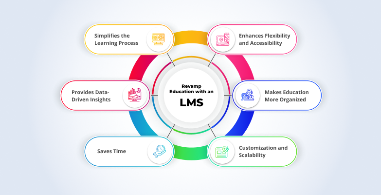 Learning Management System in Education