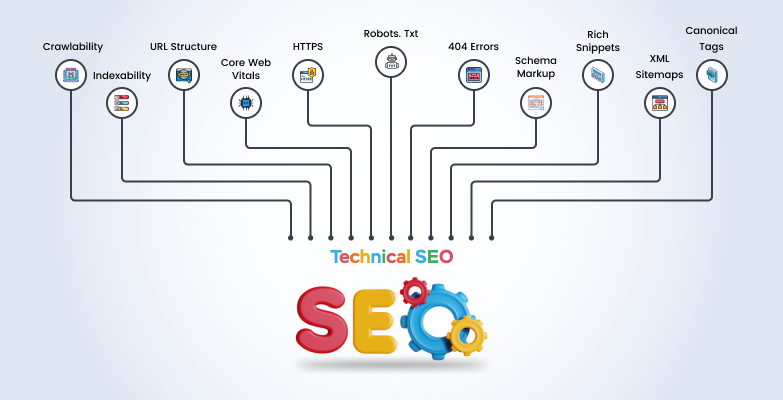 Technical SEO Factors